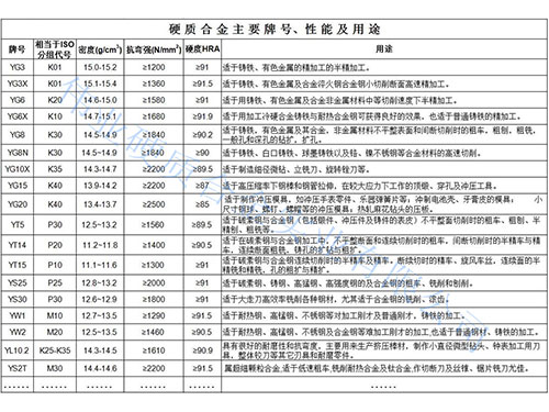 株洲伟业硬质合金实业有限公司,非标准、异形件定制,拉伸模、拉丝模、过线模,硬质合金棒材、圆棒,硬质合金地质矿山工具 株洲伟业硬质合金实业有限公司,非标准、异形件定制,拉伸模、拉丝模、过线模,硬质合金棒材、圆棒,硬质合金地质矿山工具