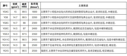 株洲伟业硬质合金实业有限公司,非标准、异形件定制,拉伸模、拉丝模、过线模,硬质合金棒材、圆棒,硬质合金地质矿山工具 株洲伟业硬质合金实业有限公司,非标准、异形件定制,拉伸模、拉丝模、过线模,硬质合金棒材、圆棒,硬质合金地质矿山工具