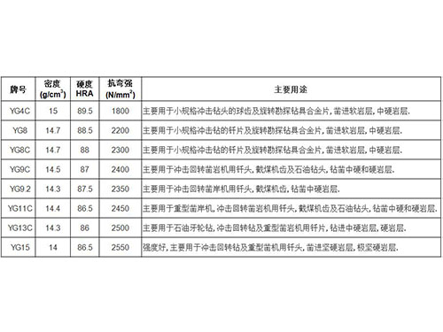 株洲伟业硬质合金实业有限公司,非标准、异形件定制,拉伸模、拉丝模、过线模,硬质合金棒材、圆棒,硬质合金地质矿山工具