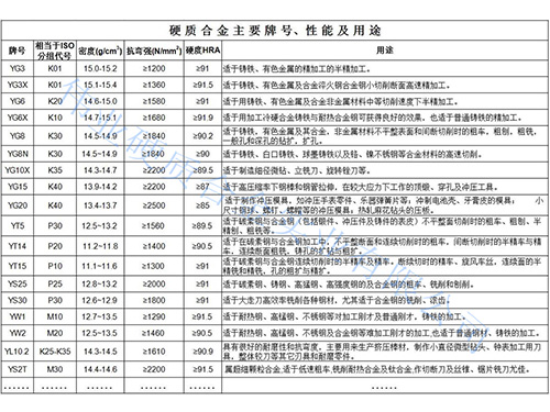 株洲伟业硬质合金实业有限公司,非标准、异形件定制,拉伸模、拉丝模、过线模,硬质合金棒材、圆棒,硬质合金地质矿山工具