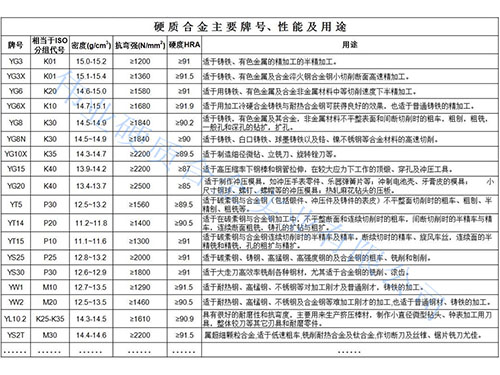 株洲伟业硬质合金实业有限公司,非标准、异形件定制,拉伸模、拉丝模、过线模,硬质合金棒材、圆棒,硬质合金地质矿山工具