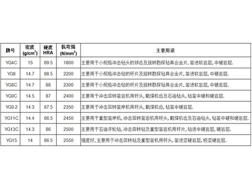 株洲伟业硬质合金实业有限公司,非标准、异形件定制,拉伸模、拉丝模、过线模,硬质合金棒材、圆棒,硬质合金地质矿山工具